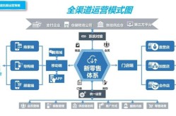 新媒体推广运营的渠道怎么选？效果如何最大化？