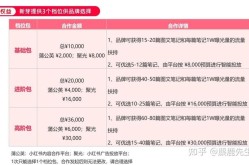 小红书2023版功能更新哪项改进最吸引人？