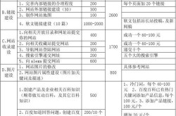 如何获取SEO网站推广的合理报价？有哪些参考标准？