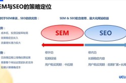 SEO推广与SEM推广有何联系与区别？如何选择？