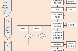 企业市场推广费用如何合理分配？有哪些节省成本的技巧？