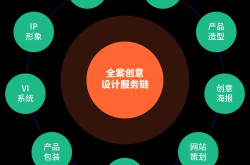 360百科企业品牌创建攻略，提升品牌影响力