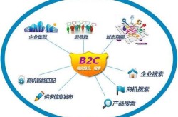 网上购物B2C商城有哪些优势？与传统购物有何不同？