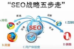 镇海SEO关键词优化费用是多少？性价比高吗？