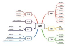 新媒体运营策划方案怎么做？新媒体策划关键点有哪些？