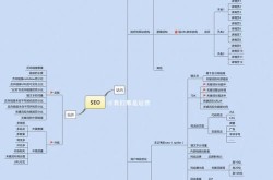 SEO技术培训教程视频如何选择？是否有助于职业规划？