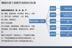 拍短视频前期准备流程有哪些？如何高效执行？