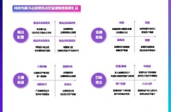 电商营销推广怎么做？实战经验分享电商营销策略