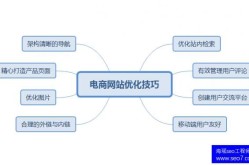 如何选择一门实用的SEO网站优化课程？有哪些推荐？