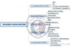 电商运营如何利用网红营销？有哪些注意事项？