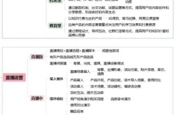 短视频投放计划如何制定？实现品牌曝光最大化