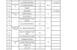 公司宣传费用预算怎样制定才合理？有哪些节省成本的妙招？