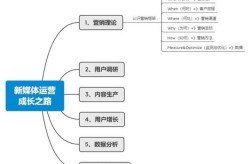 企业新媒体运营要怎么做？如何提升企业知名度？