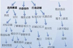 跨境电商如何操作？入门攻略解析？