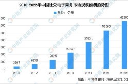 电子商务专业就业前景分析，未来发展如何？