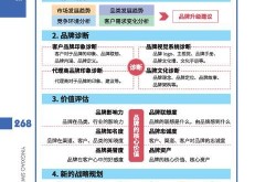 店铺营销方案策略有哪些新思路？如何实施才能吸引顾客？