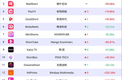 短视频软件哪家强，被XX短视频软件盘点