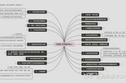 中医专家如何创建百度百科？有哪些步骤？