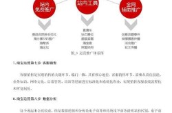 电商创业全攻略，从零开始打造成功事业