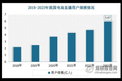 电商是什么？揭开电子商务的神秘面纱