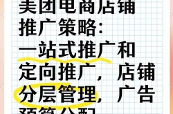 店铺网络推广方案如何制定？效果最大化技巧有哪些？