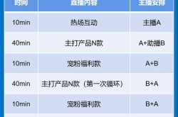 直播带货新手怎么找供应商？有哪些注意事项？