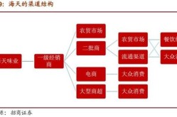 调味品如何成功打入农贸市场？推广方案解析