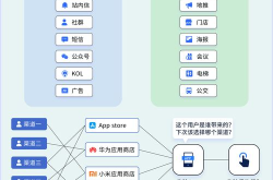 app的推广方法哪种最有效？有哪些成功案例？