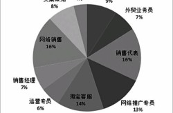 电子商务专业就业前景分析，适合哪些人？