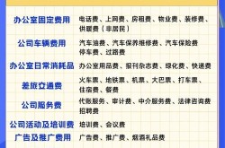 产品推广费用如何合理分配？有哪些节省成本的方法？