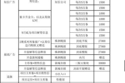 市场推广费用预算表如何制定？如何合理控制费用？