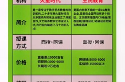 温州视频剪辑培训班哪个最受欢迎？教学质量如何？