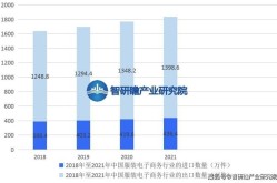 服装电商做什么？市场前景分析