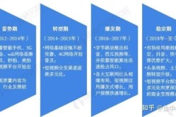 短视频运营有哪些特点？如何把握发展趋势？