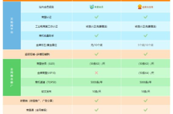 SEO服务套餐有哪些？如何挑选合适的套餐？