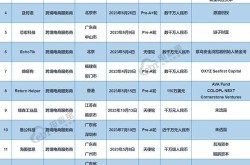 国内B2B电商企业名单，哪些值得关注？