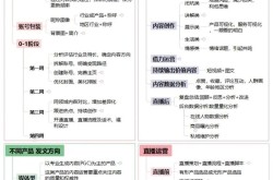 2022新媒体运营计划怎么做？成功案例分享