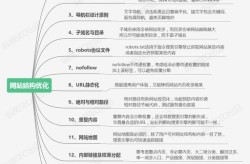 优化是什么？网站优化有哪些步骤？