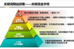 SEO关键词是什么意思？如何正确理解？