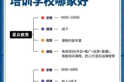 电商培训哪家强？全国电商培训学校排名揭晓