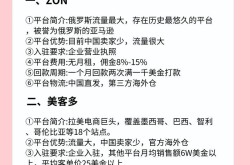 做跨境电商需要哪些条件？入门必备攻略