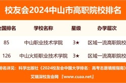 中山市SEO点击排名软件价格多少？性价比高吗？