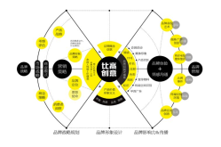 品牌宣传方案如何创新？有哪些新颖的思路？