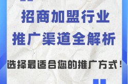 厂家产品网络推广有哪些渠道？怎么选择？