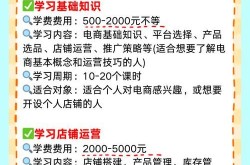 电商运营培训班学费多少？如何选择？