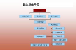 地产全年营销方案如何规划？有哪些关键步骤？