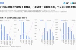 推广类的产品如何选择？有哪些热门趋势？