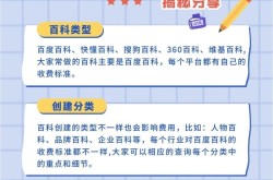 企业百科创建如何收费？收费标准是怎样的？