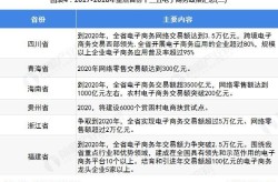 国家会叫停电商吗？政策走向分析