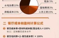 天河百科创建费用详解，如何节省成本？